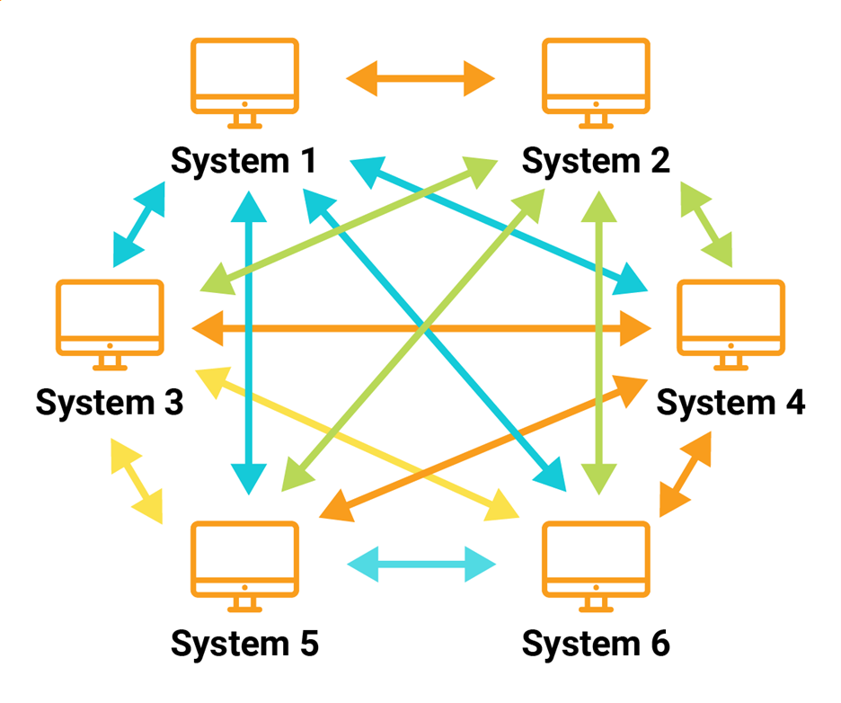 System Integration